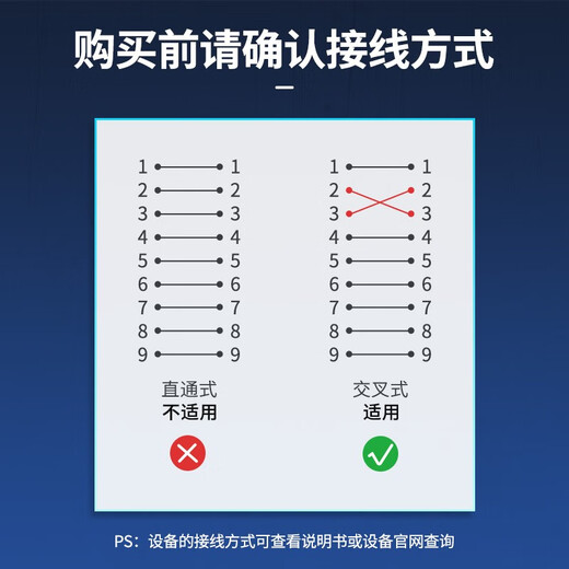 The superior (UNITEK) rs232 serial cable, mother-to-female 23 crossing wire 5 meters DB nine-pin com port debugging wire Scanner/tax control machine/programming machine/serial cable C722BK
