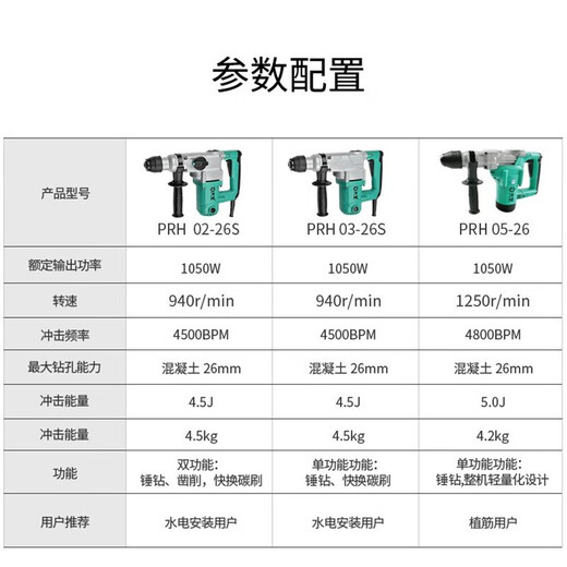 Dayi Electric Hammer Impact Drill Electric Pick Dual-Purple Industrial-Grade High-Power Impact Drill 220V Hochleistungsbeton-Bohrer PRH6631 [1050W, Doppelfunktion, Sicherheitskupplung]