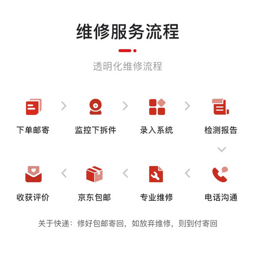 
Beijing Xiaojiang Meizu mobile phone motherboard repairs without turning on the computer and restarts the data recovery. Test money (can be refunded)