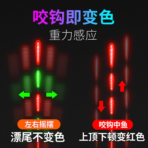Xiaofengxian Night Light Float Bite Haken Farbe Wechseln Sie Hammerkopf und Hecknachtfischerei empfindlich elektronisch schwimmern grünes gras karken schwimmen auffällige myopic float