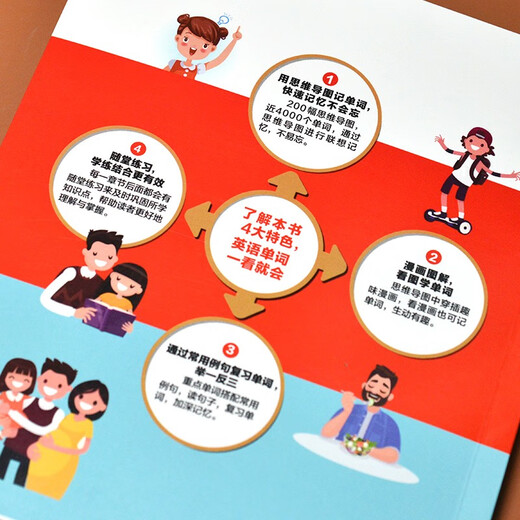 Nutzen Sie Mindmapping, um in 10 Tagen 3.500 englische Wörter zu lernen. Merken Sie sich Wortartefakte, Wurzel- und Affixwörterbuch, englischen Wortschatz und Etymologie, interessante Vorträge über englische Kurzwörter, vollständige Wortgedächtnismethode für Bücher der Mittelstufe