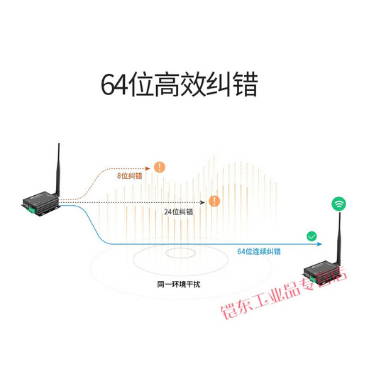 SX12782FSX1276 DTU Wireless Digital Radio Station 433Mhzlora Spread Spectrum 8000m RS485 AS62-DTU30 Edition de mise à niveau + antenne de tasse d'aspiration + électrique