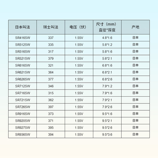 松下适用阿玛尼手表电池AR-2447 2448 7329 11054 11153  11244 AR-11153专用（1粒）