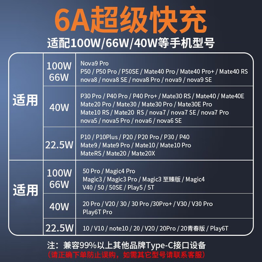 Shengli type-c data cable fast charging cable 6A genuine super flash charger 120W/100W/88/66W Android 5A suitable for Huawei Honor Xiaomi Samsung vivo suit 120W/66W 6A super fast charging cable - 1 meter