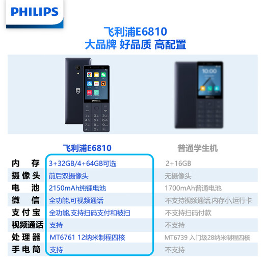 飞利浦（PHILIPS）E6810学生手机4G全网通智能GPS定位家长管控微信视频防沉迷戒网瘾触屏按键老年人4+64G