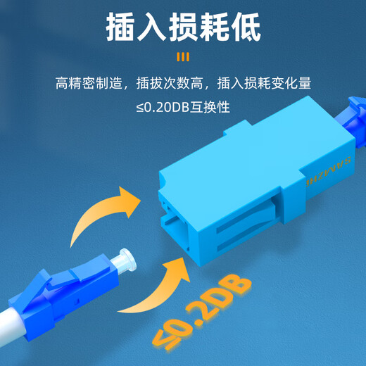 山泽(SAMZHE)光纤适配器 电信级LC-LC双工耦合器 LC接口法兰盘光纤配器延长对接头转接器GLL-22