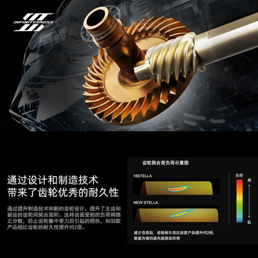 SHIMANO 22 models Stella Shimano flagship ceiling spinning wheel STELLA Lua wheel long-range cast all gold 22 models C3000MHG left and right hand interchangeable type