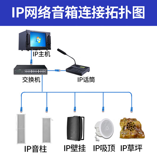 Xianke IP sound column network public address system indoor and outdoor waterproof wall-mounted ceiling speaker campus shopping mall station square library area speaker digital paging microphone terminal server wall-mounted audio 20W