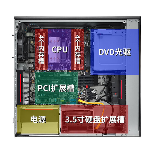 Second-Hand Lenovo P500/P520 Workstation Deepseek-R1 Vollblutversion Bereitstellung 671B Modell Host Design Video Bearbeitung Modellierung Rendering P520 Paket Zwei/8-Kerne/32G/256G/4G Grafikkarte