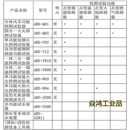 Fire smoke gun smoke and temperature detector ABOSI two-in-one fire detector electronic cigarette multi-purpose ABS-YW09 (two-in-one smoke temperature split type)