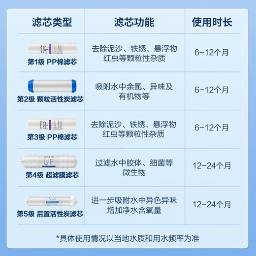 Joyoung water purifier machine household kitchen mineral purified drinking water tap water pre-filter ultrafilter machine 1283