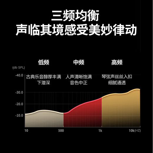 Greenlink 3,5 mm auf doppeltes Lotuskopf-Audiokabel, halb rot und weiß, 2RCA-Verbindungskabel, Mobiltelefon, Computer, TV-Anschluss, Audiobox, Verstärker, Konvertierungskabel, 3 Meter, 10512