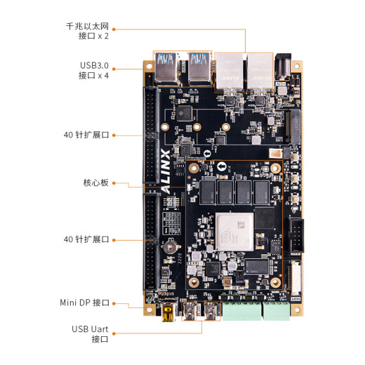 
ALINX Black Gold FPGA Development Board Xilinx Zynq UltraScale+ MPSoC XCZU3EG 4K Video Transmission AXU3EGB AN9767 Set