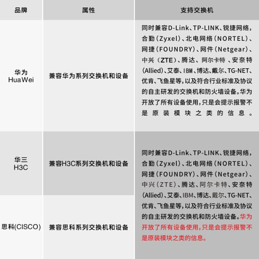 Yuhao (YUHAO) optical module SFP+ 10G single-mode single-core fiber module 10G single-mode single-fiber LC40km1 pair is compatible with HUAWEI Huawei equipment