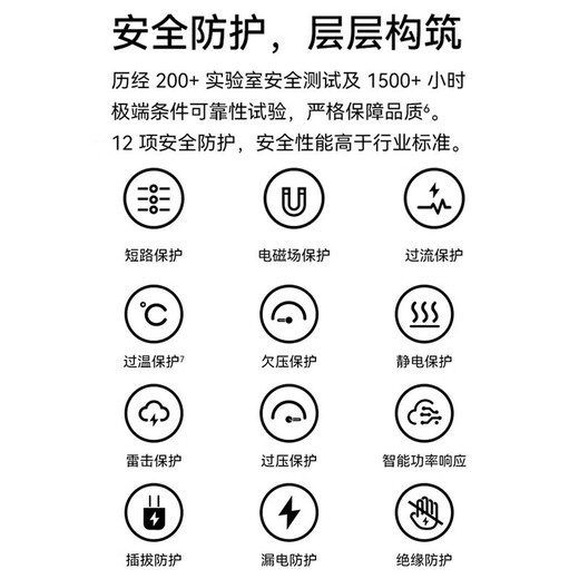 Huawei (3C-zertifiziert) 88W Ladegerät Superschnelle Ladeanladung Allround Lading Mate60/50Prop60ArtMate40 Porsche Typec Power Adapter Handy Tablet Huawei 88W Super-Fast-Ladung + 6A C bis C-Kabel Originalversion