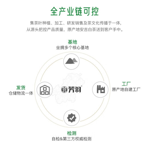 Fangyu Anji White Tea Special Four Diamond Mingqian Green Tea 250g New Tea in 2025 Bag Tea Leaves