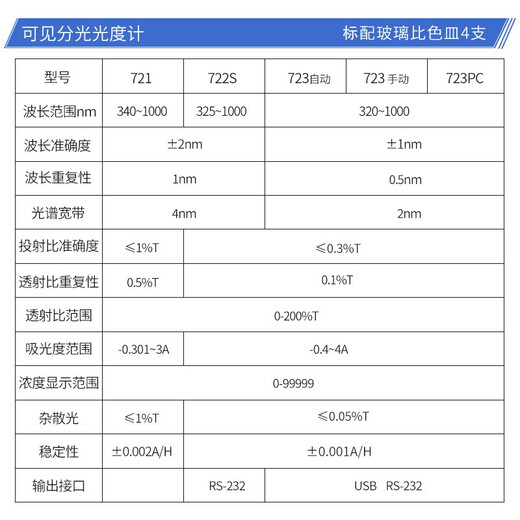 Enyi Shanghai Jinghua spectrophotomètre UV-Visible 721/722 photomètre à Fluorescence spectromètre laboratoire 723 manuel 320 ~ 1000nm