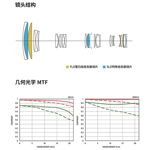 SIGMA 60-600mm F4.5-6.3 DG DN OS Sports full-frame mirrorless camera super telephoto zoom lens Sony E-mount