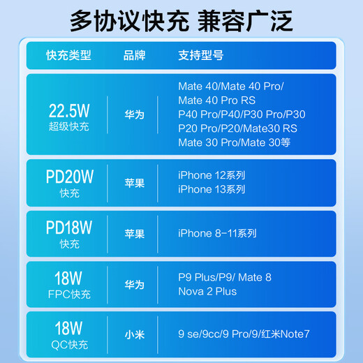 Jingxuan Jingdong's own brand, 3C certified, can be used on airplanes, 22.5W fast charging 20000mAh white power bank PD20W power supply, suitable for Apple, Xiaomi and Huawei mobile phones