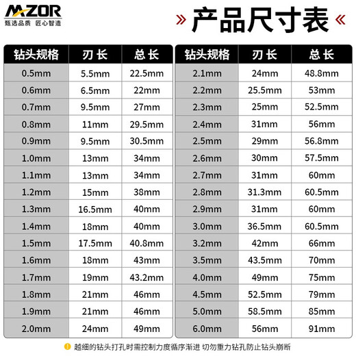 Medroir Mini Twist Drill High Speed Steel Drill Bit Wenwan Peach Core Electric Grinding Bracelet Small 1mm Woodworking Drilling Set 8 Pack 0.5-2.0mm