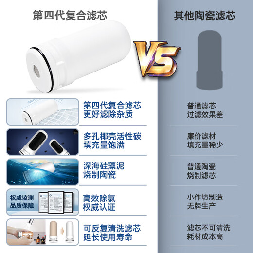 Sipate Wasserhahn-Wasserreiniger-Filterelement, universelles Haushalts- und Küchenwasserhahn-Wasserreiniger-Keramikfilterelement, universelles Filterelement (insgesamt 10)