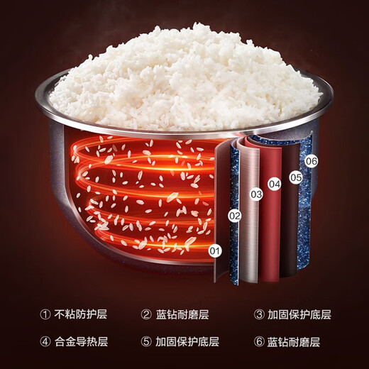苏泊尔（SUPOR）电饭煲微压电饭锅3L厚釜内胆2-6人一键式烹饪菜单上蒸下煮多功能家用智能电饭煲 SF30FC671 适合1-6人 3L
