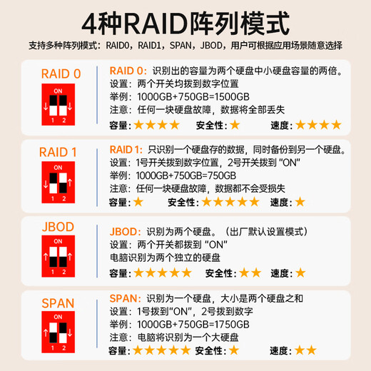 Akasis Disk Array Hard Drive Cabinet Multi-bay hard drive box Double-bay hard drive cage suitable for RAID 2.5/3.5-inch SATA mechanical solid-state drive 2.5/3.5-inch universal dual-disk 4 types RAID-60TB