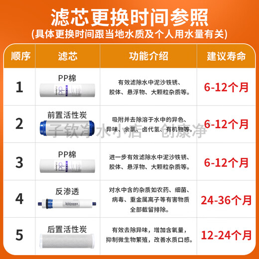 九阳（Joyoung） 九阳净水器净水机-HC1391DR/HC875/876正品滤芯家用 第1+2+3+4+5级:全套滤芯