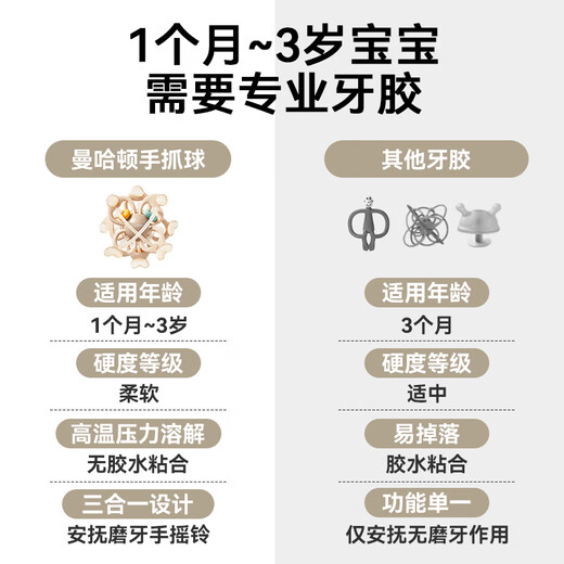 Royalcare Manhattan Teething Ball Baby 0-3-6 Months Molar Grip Ball Baby Can Nibble Food Grade Silicone Toy Manhattan Teething Ball Oral Stage/3+ Months