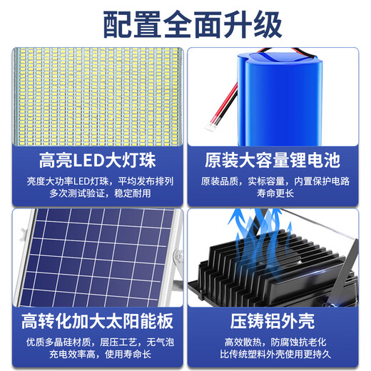 Xieechen 2025 Neue Solar im Freien Innenhof Lichter Haushalt Rural Street Lights Outdoor wasserdichte Beleuchtung LED -Projektor 15000 Projektzahlung 1479 Perlenradius 600 Quadratmeter