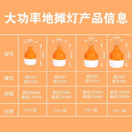 Siyingled power outage emergency light street stall lamp street stall artifact family camping rechargeable camping light led bulb night market light 50W white light (4-10 hours)