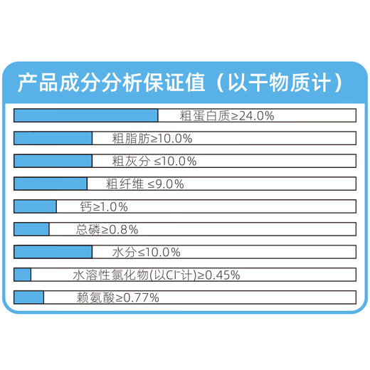 Meisibo freeze-dried dog food Teddy Golden Collie Bull Corgi gastrointestinal conditioning, enhance vitality, universal and easy to absorb freeze-dried dog food 10kg, all dog stages, all dog breeds