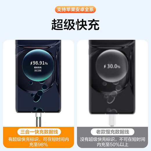 Data cable three-in-one fast charging 6A charging cable Type-c one-to-three data cable Apple iPhone14/13/12 Huawei Xiaomi Android car liquid silicone cable 1.2 meters 1 pack thickened cable-upgraded core