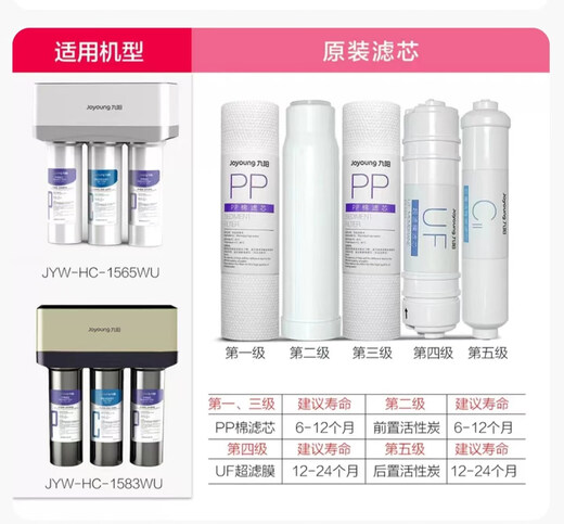 Joyoung Ultrafiltration Water Purifier JYW-HC-1565WU/JYW-HC-1583WU Активированная углеродная ультрафильтрационная мембрана Мембрана PP Элемент Элемент Элемент 245 Годовой комбинация (CI+UF+CII)