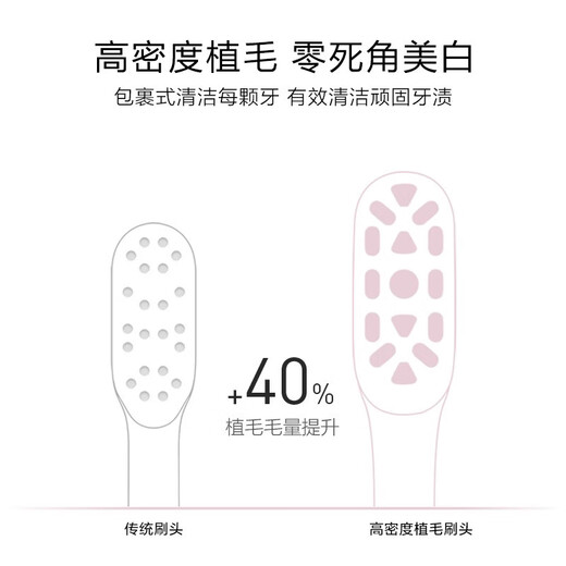 Meitianlai is suitable for Sakypro Shuke Shuke electric toothbrush head T2/T3/G33/G5/V3/V5/GT2/G34 universal replacement head 6 pieces gum-protecting white universal T2/T3/G33/GT/V series