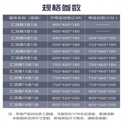 Photovoltaic lightning protection DC combiner box grid-connected distribution box complete set 2 in 4 in/6 in/8 in 1 out 500/1000v 2 in 1 out 500V
