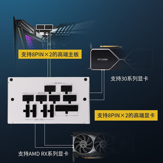 台达（DELTA）额定850w电源 GX850金牌850W电脑电源（80PLUS金牌/12V单路设计/额定功率/七年保固）