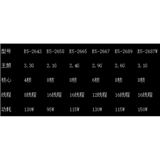 至强E5 2637 2643 V2 2658 2665 2667V2 2673V2 2689 2687WV2 CPU 套餐一  E5-2643 4核3.3G