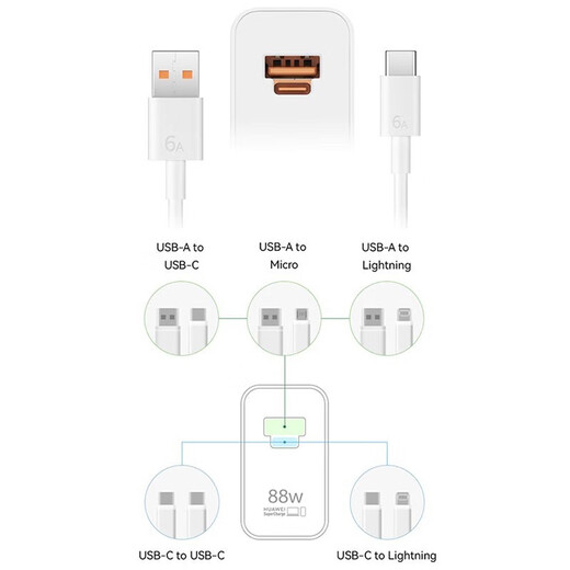 Huawei (3C-zertifiziert) 88W Ladegerät Superschnelle Ladeanladung Allround Lading Mate60/50Prop60ArtMate40 Porsche Typec Power Adapter Handy Tablet Huawei 88W Super-Fast-Ladung + 6A C bis C-Kabel Originalversion