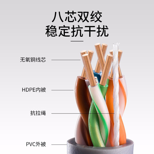 普联（TP-LINK） 超五类性能千兆网线 原装非屏蔽高速工程网线 纯铜双绞线 家装网络监控布线305米箱线EC5e-305B