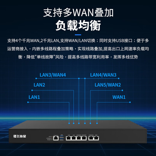Feiyuxing VEC40G multi-WAN port full gigabit VPN enterprise-class router Built-in AC firewall with 500 units