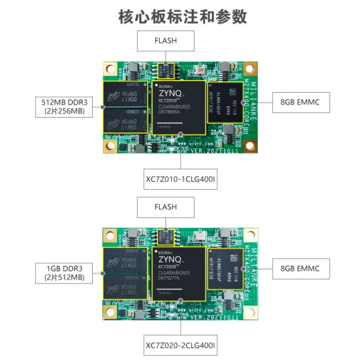 
MiLINX F3-CZ02-7010 7020 XILINX FPGA development board ARM ZYNQ7000 +DAQ9767-1V8 MLK-F3-CZ02-7020