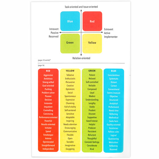 被白痴包围 沟通的困境 英文原版 Surrounded by Idiots:The Four Types of Human Behavior 人类行为的四种模式 心理学畅销书 沟通的困境