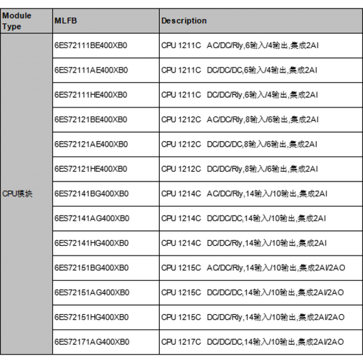 SIEMENS new PLC S7-1200 CPU 1214C DC/DC/DC