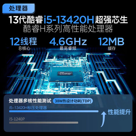 ThinkPad Lenovo ThinkBook 16+2025 Hochleistungs-Notebook, dünn und leicht, Zuschuss für 20 Studenten, Geschäftsbüro, Online-Klassenspiel, Yangtian-Laptop, optional, i5-13420H 16G 512G Solid State V15, Vollblut-Performance-Grafikkarte, Hardcover-Upgrade, offizielles Original