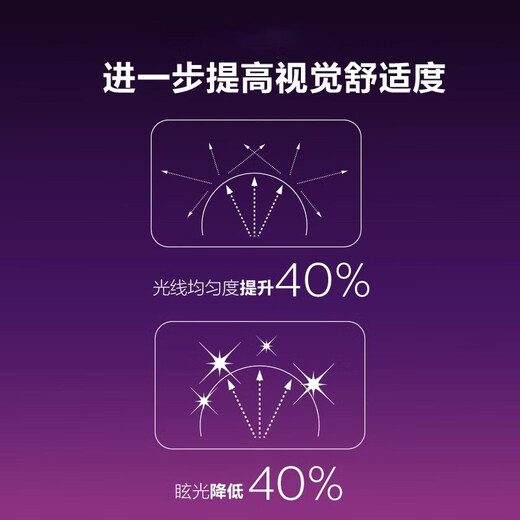 Fanyao led low voltage light bulb 12v machine tool general car working battery 24v cold storage waterproof E27 screw socket 12V-85V-18W-white light