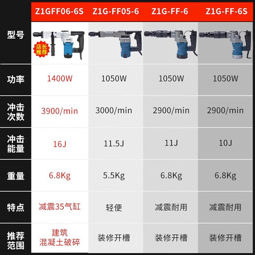 东成Z1G-1FF07-6电镐大功率1600W单用重型拆墙破碎工业级打线槽混泥土 【1050W升级款】FF-6S标配