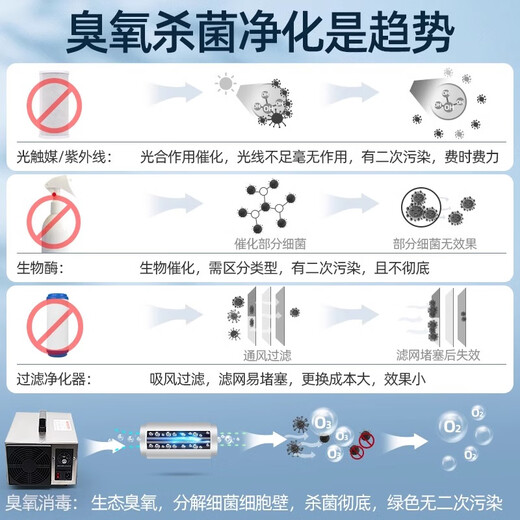 SUNCOOK industrial water treatment ozone generator portable household formaldehyde removal air disinfection machine sterilization food factory fruit fresh meat farm fish tank water purifier 10g/h industrial dual-use model (can be water treated)