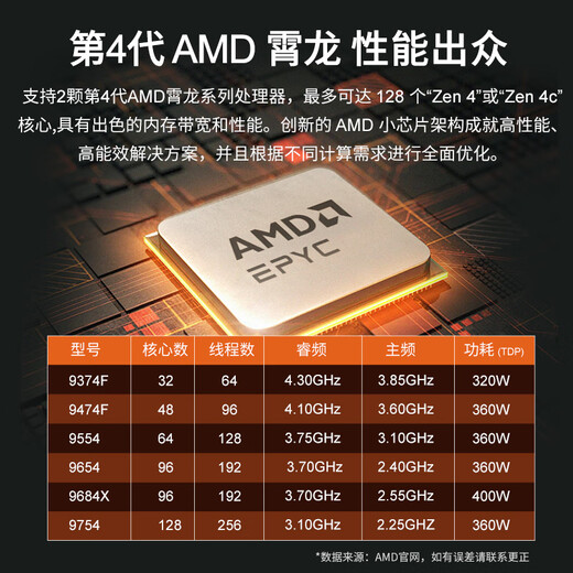 Gigabyte AMD EPYC Dual-Way Xiaolong 9754/9654/Workstation/Scientific CFD Simulation Computing Server/Tower Dual-Way Xiaolong 9754 2.25G 256 CORE 512 Threads 64G Memor