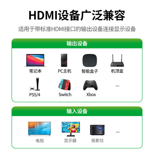 Зеленая сеть HDMI Кабель версии 2.0 4K Digital HD Кабель 3D-кабель для ноутбука для подключения телевизионного монитора